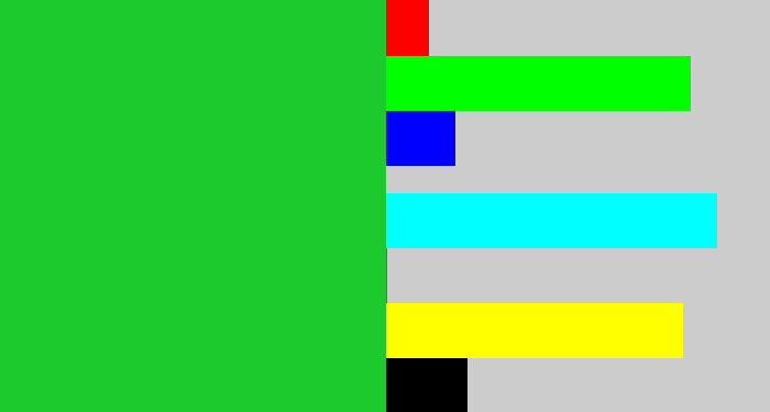 Hex color #1cca2e - green