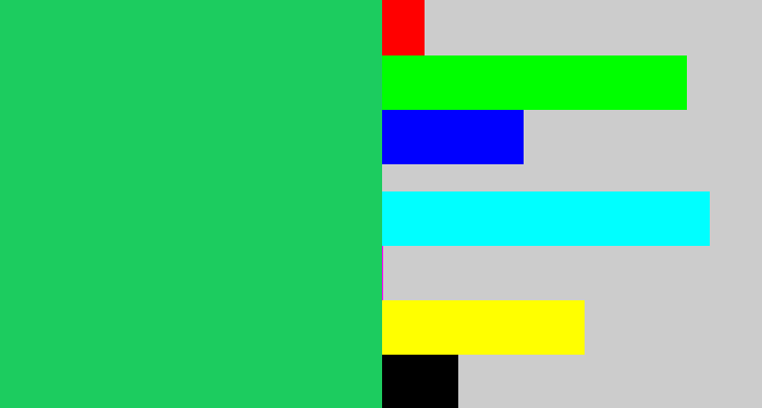 Hex color #1ccc5f - algae green