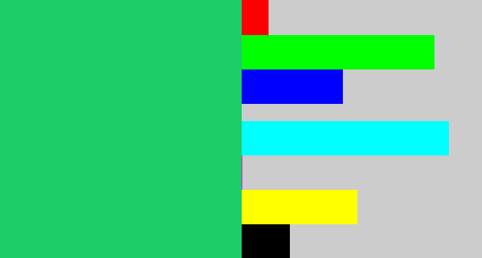 Hex color #1ccd6a - algae green