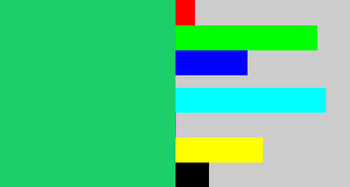 Hex color #1ccf68 - algae green