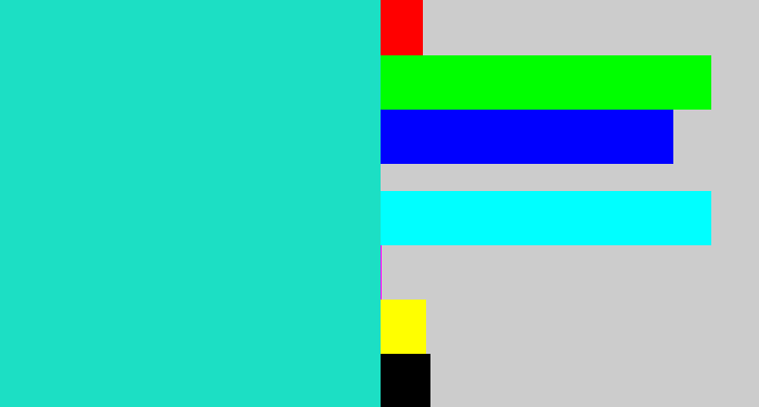 Hex color #1cdfc4 - aqua