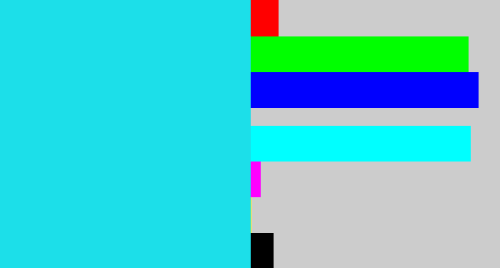 Hex color #1cdfe9 - aqua blue