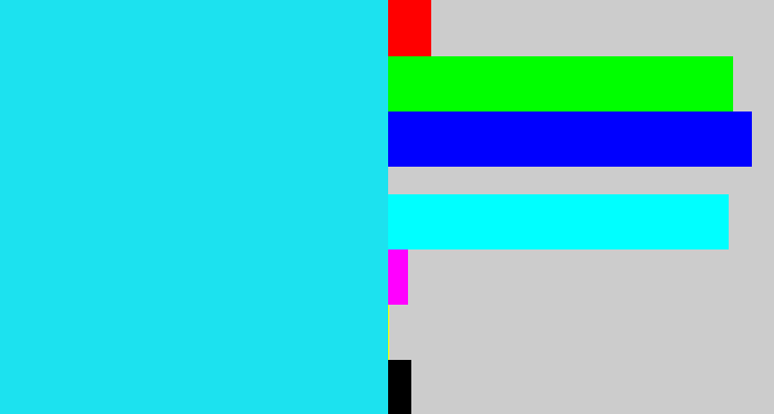 Hex color #1ce2ef - bright light blue