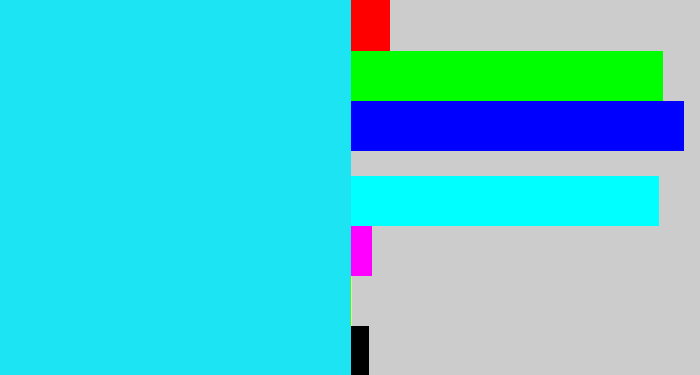 Hex color #1ce4f3 - bright light blue