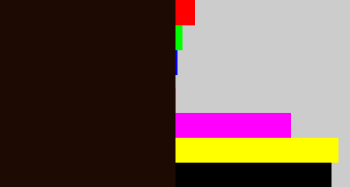 Hex color #1d0a02 - very dark brown
