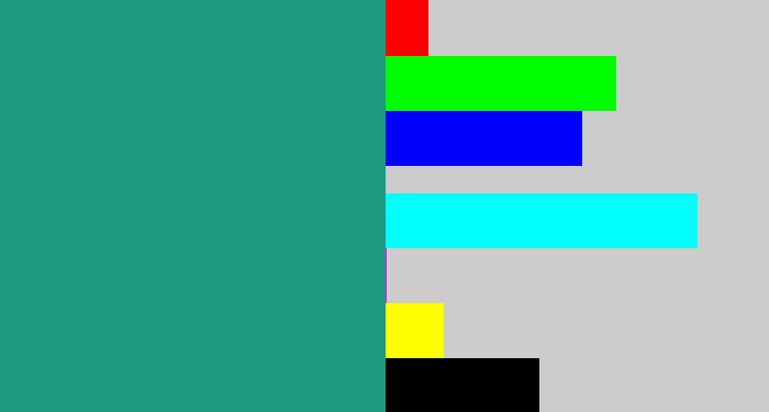 Hex color #1d9982 - blue/green