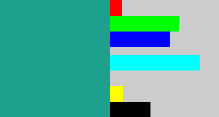 Hex color #1da08d - blue/green