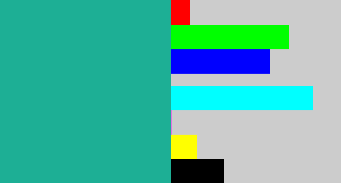 Hex color #1daf95 - greenblue