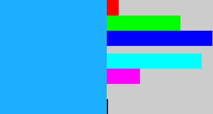 Hex color #1daffd - azure