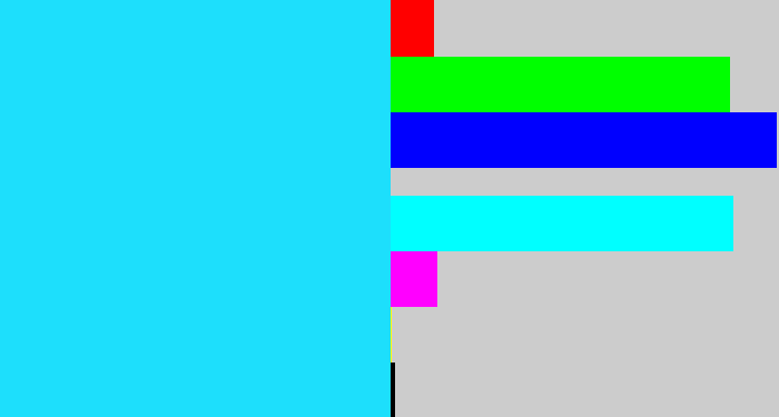 Hex color #1ddffc - bright light blue