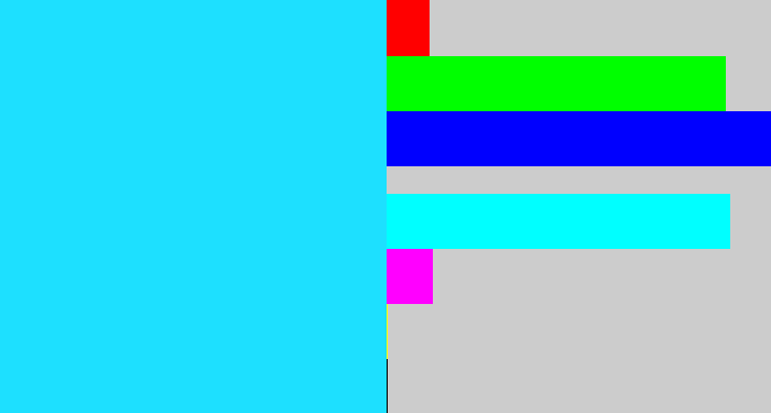 Hex color #1de0ff - bright light blue