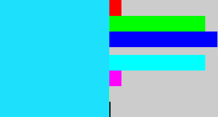 Hex color #1de1fc - bright light blue