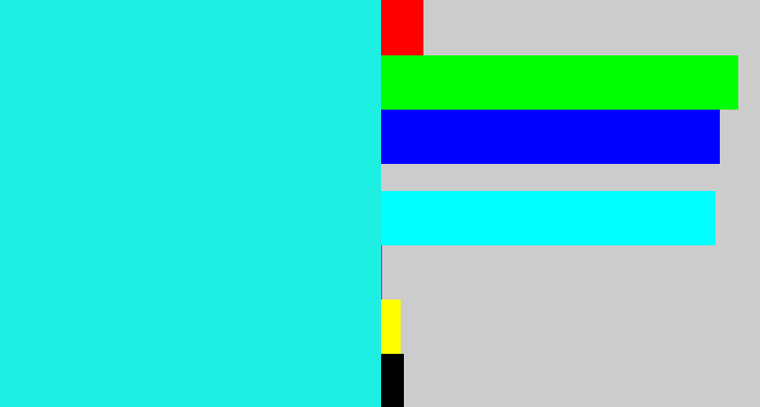 Hex color #1defe2 - bright aqua
