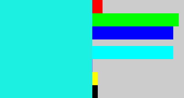 Hex color #1df0e1 - bright aqua