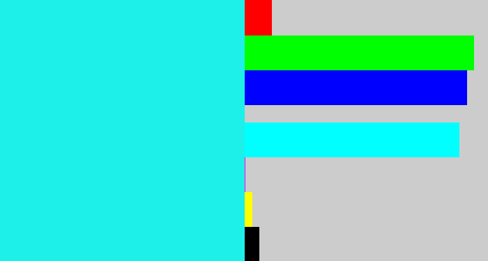 Hex color #1df0e8 - bright aqua