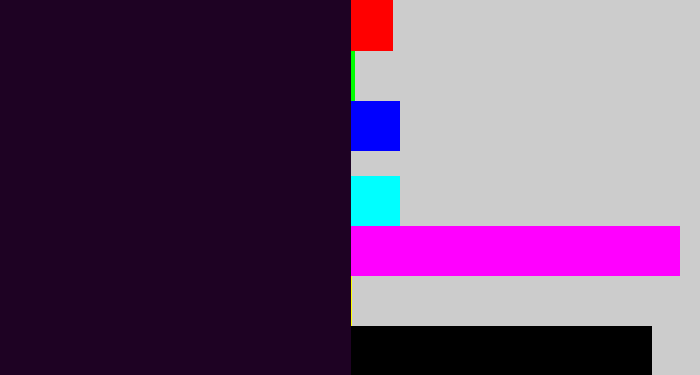 Hex color #1e0223 - very dark purple