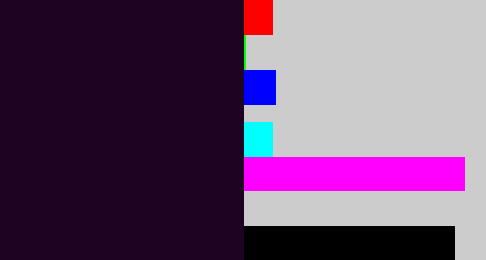 Hex color #1e0322 - very dark purple