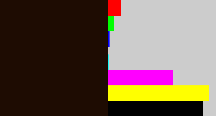 Hex color #1e0c02 - very dark brown