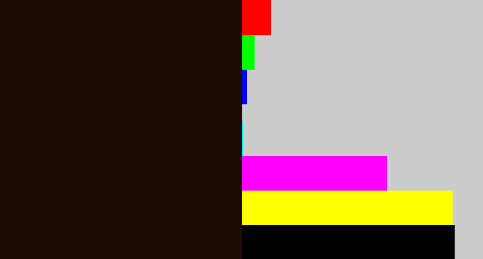 Hex color #1e0c04 - very dark brown