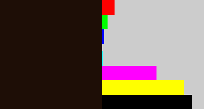 Hex color #1e0e06 - very dark brown