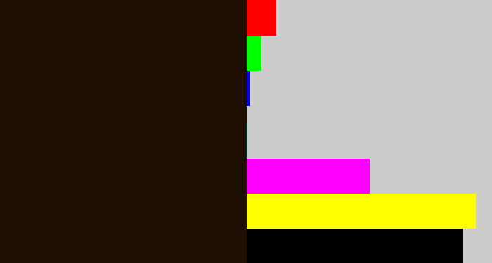 Hex color #1e0f02 - very dark brown