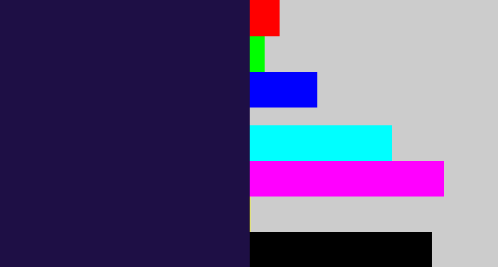 Hex color #1e0f45 - dark indigo
