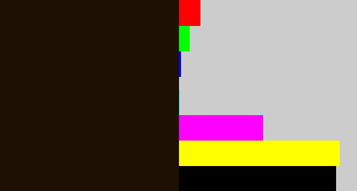 Hex color #1e1003 - very dark brown