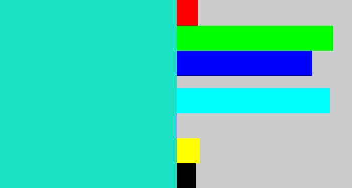 Hex color #1ee2c5 - aqua