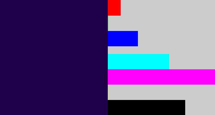 Hex color #1f0048 - dark indigo