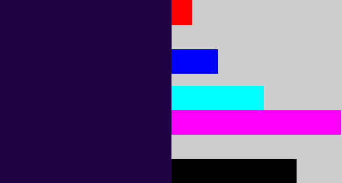 Hex color #1f0144 - midnight purple