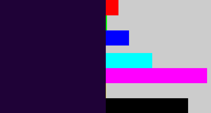 Hex color #1f0237 - midnight purple