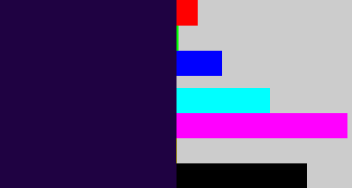Hex color #1f0242 - midnight purple