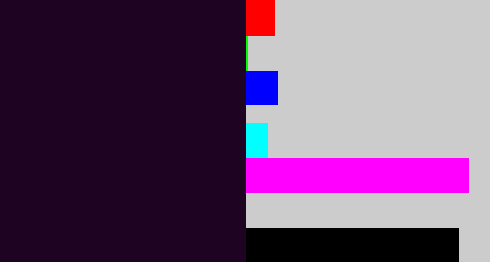 Hex color #1f0322 - very dark purple