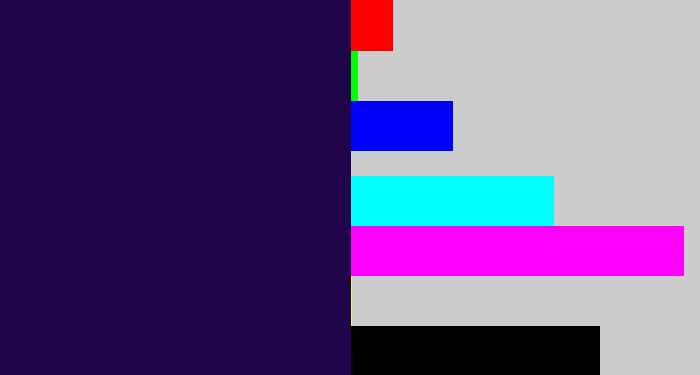 Hex color #1f044a - dark indigo