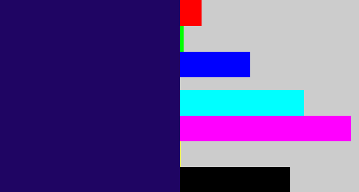 Hex color #1f0563 - dark indigo