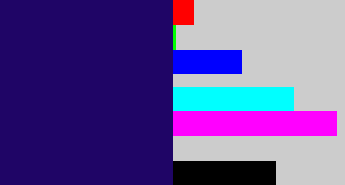 Hex color #1f0566 - dark indigo