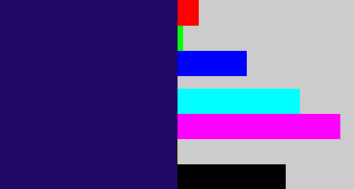 Hex color #1f0863 - dark indigo