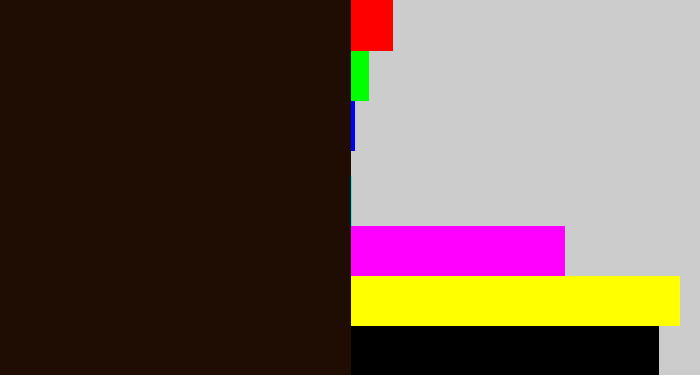 Hex color #1f0c02 - very dark brown