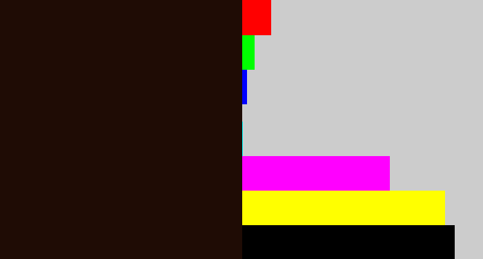 Hex color #1f0c05 - very dark brown