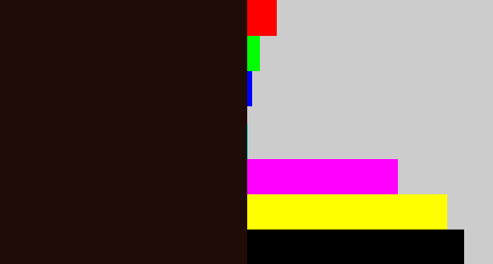 Hex color #1f0c06 - very dark brown