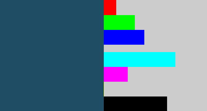 Hex color #1f4d64 - dark slate blue