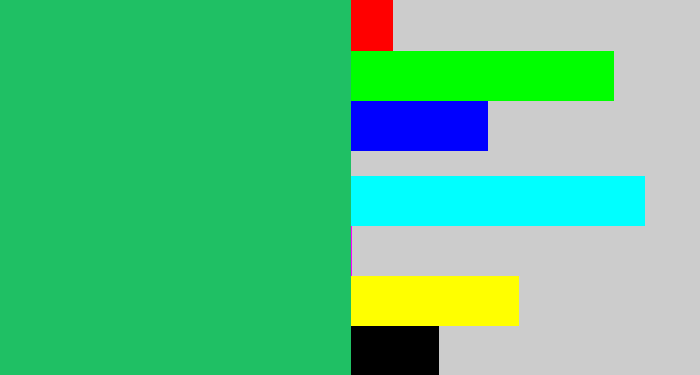 Hex color #1fc064 - algae green