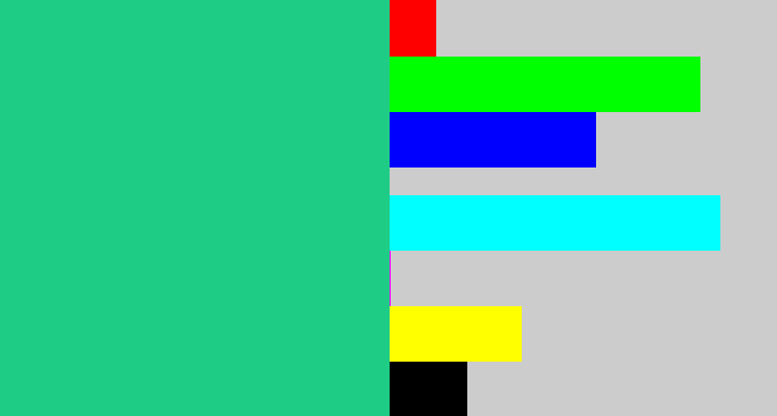 Hex color #1fcc86 - greenblue
