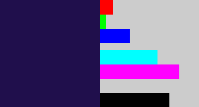 Hex color #200f4c - dark indigo