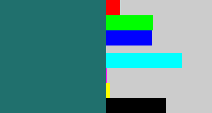 Hex color #20706d - blue green