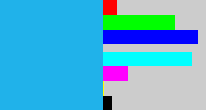 Hex color #20b2ea - azure