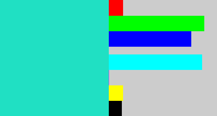 Hex color #20e0c3 - aqua