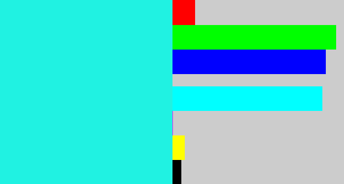 Hex color #20f2e2 - bright aqua