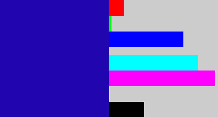 Hex color #2105ae - ultramarine
