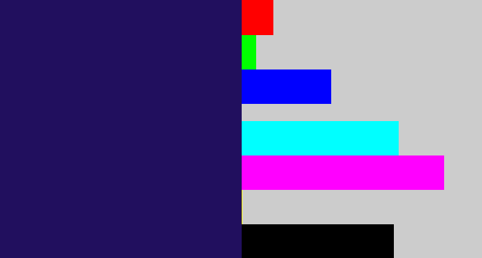 Hex color #210f5e - dark indigo